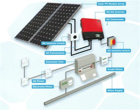 photovoltaic meter wiring diagram buffetlamp tips liver