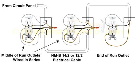 receptacle wiring diagram examples cadicians blog