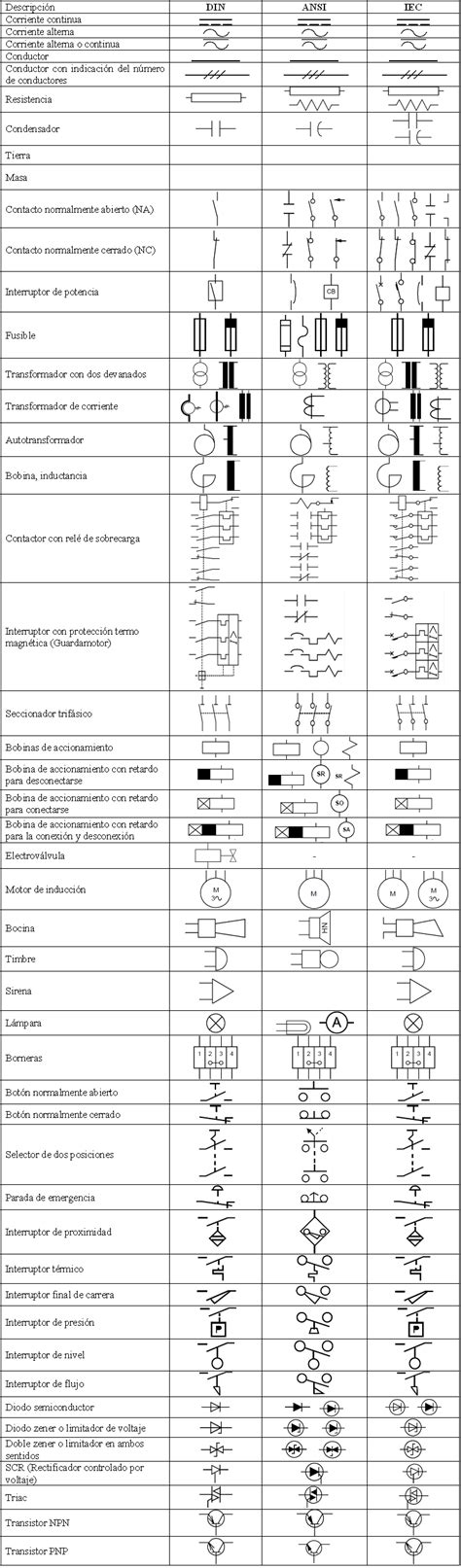 simbolos electricos planos electricos control real espanol