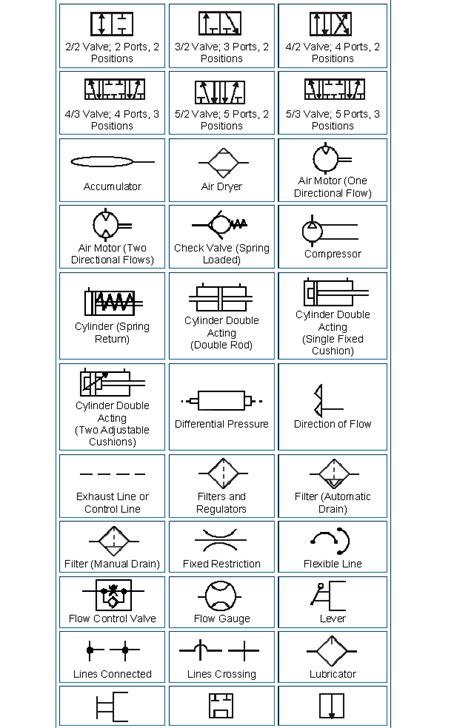 pneumatic system schematic symbols