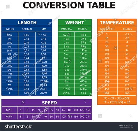 infographic unit  measurement chart conversion table