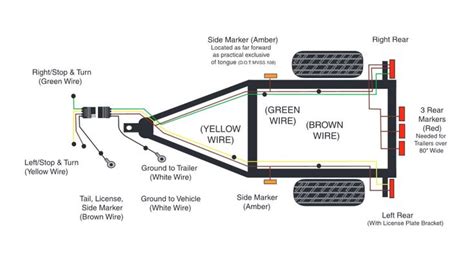 trailer wiring diagram  shown   image