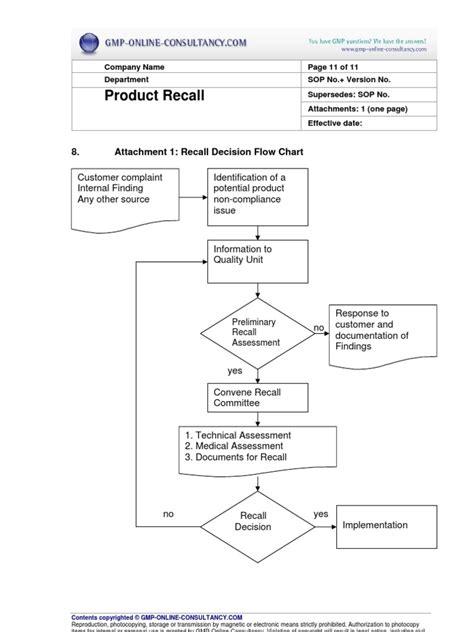 product recall flowchart