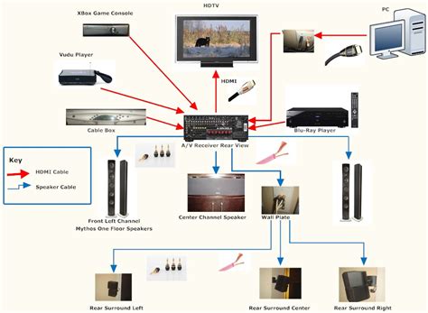 home surround sound wiring diagram sample faceitsaloncom