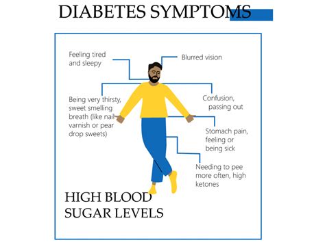 Type 2 Diabetes Symptoms In Men Early Symptoms And Signs