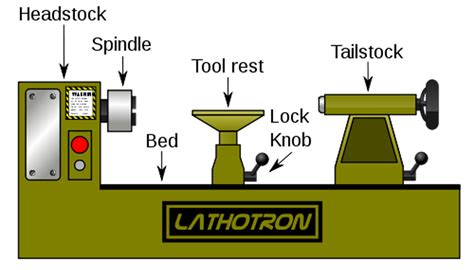 parts function   lathe machine garden guides