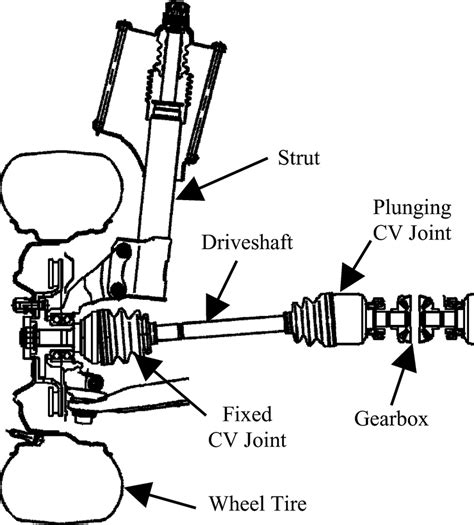 front wheel drive configuration showing typical cv joints  scientific diagram