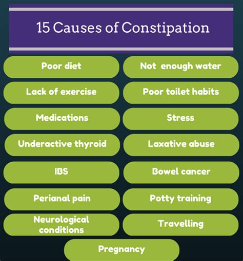 15 causes of constipation