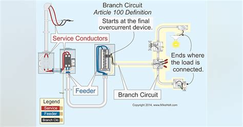 branch circuits   nec ecm