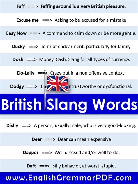 150 british slang words list and meanings pdf english grammar pdf