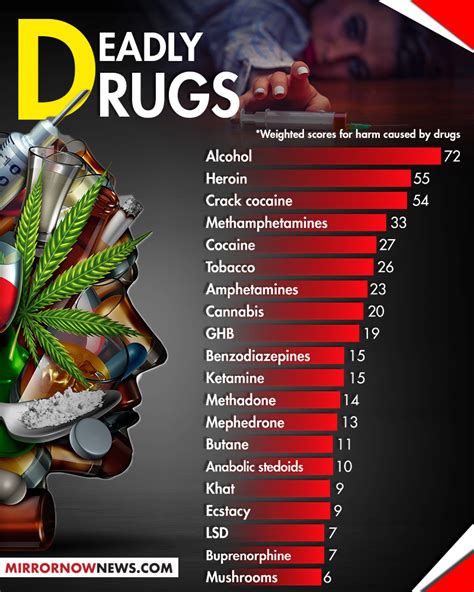 international day  drug abuse narcos  india remains  distant dream