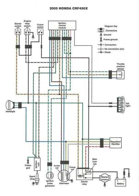 motorcycle wiring schematics diagram wiring diagram simple