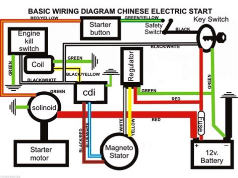 predator engine wiring diagram wiring technology