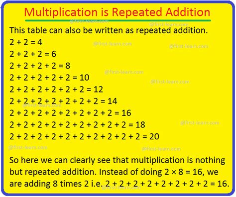multiplication  repeated addition repeated additionadding numbers