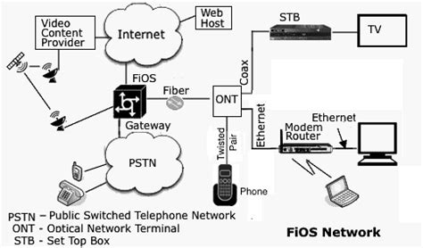 fios ont wiring diagram wiring diagram pictures