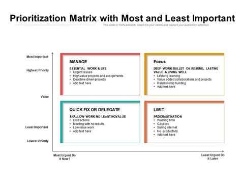 prioritization matrix     important powerpoint