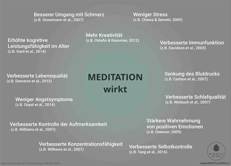 meditationmeditationsforschungwirkung von meditation