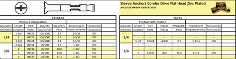 combo drive sleeve anchors zinc plated cyw usa