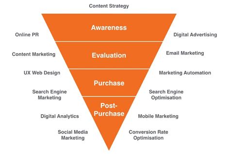 digital marketing digital marketing strategy  examples