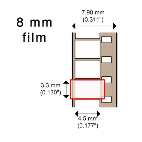 4k Vs 2k 8mm Film Transfer