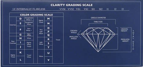 diamond grading  cs  diamonds buying diamonds diamond education