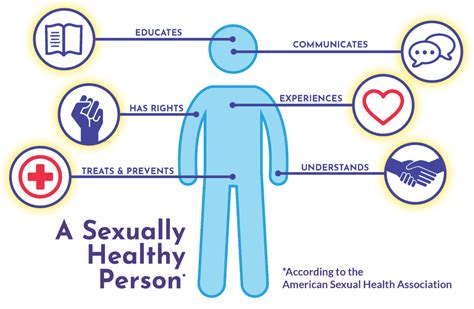 Guide To Sexual Health Definition Importance And Improving