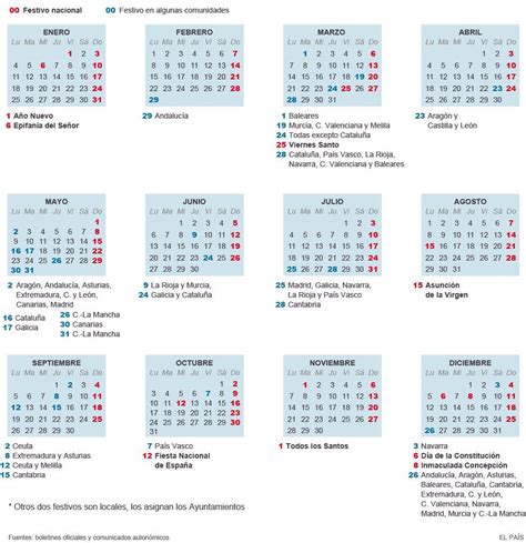 calendario laboral  festivos hay por semana santa en tu comunidad economia el pais