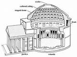 Pantheon Architecture Panteon Panthéon Cutaway Esquema Volcanique Risque sketch template