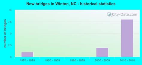 Winton North Carolina Nc 27986 Profile Population Maps Real