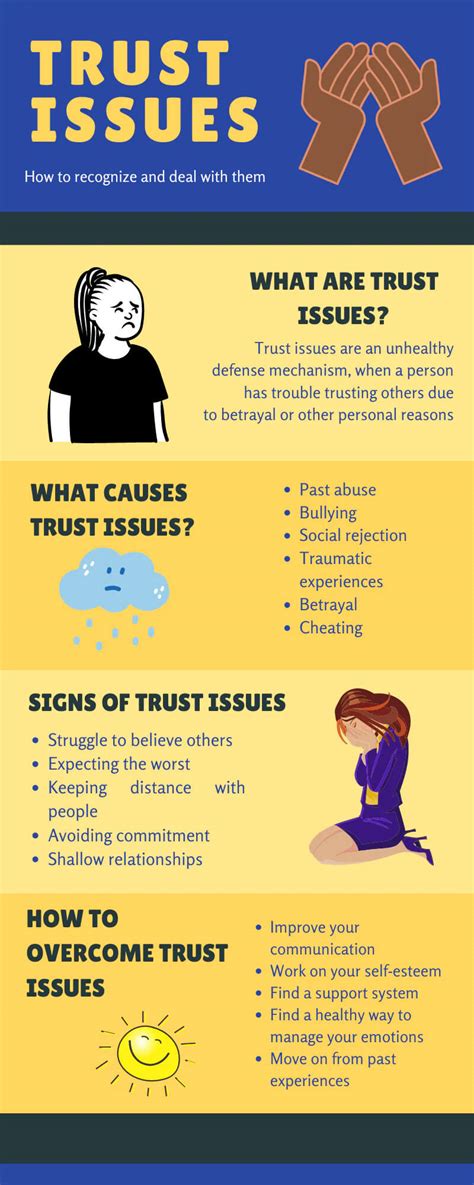 Trust Issues In Relationships How To Deal With Them – Lifengoal