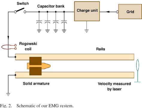 efficiency analysis   electromagnetic railgun   full circuit model semantic scholar