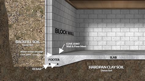 monolithic basement floor flooring guide  cinvex