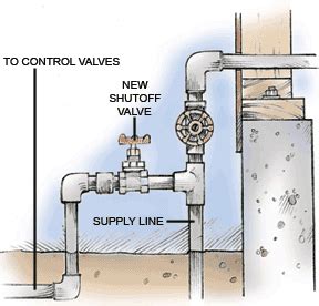 important considerations  connecting  water supply