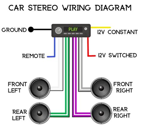 install   car stereo