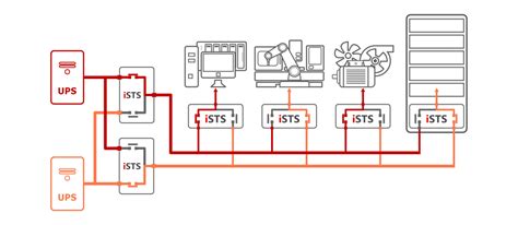 static transfer switch sts ists solutions static power