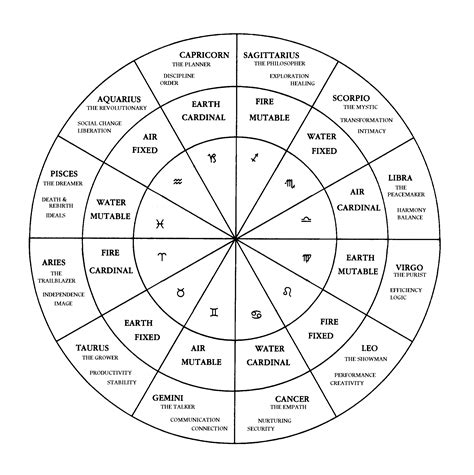 astrological signs printable  calendar template