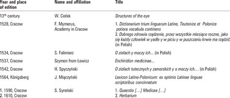 Anatomy Terminologies