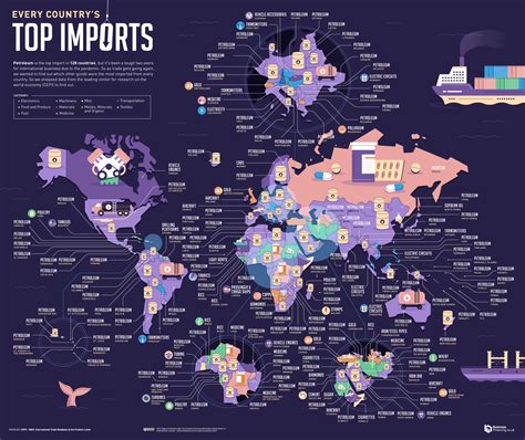 countrys top export  import businessfinancingcouk