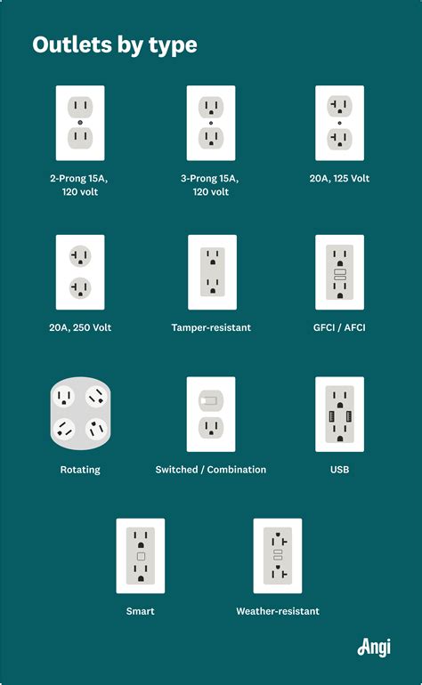 electrical outlet types