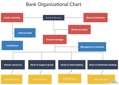 A Bank Manager Has Which Of The Following Concerns