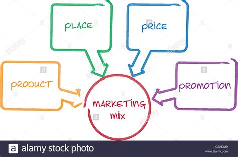 marketing mix business diagram management strategy concept