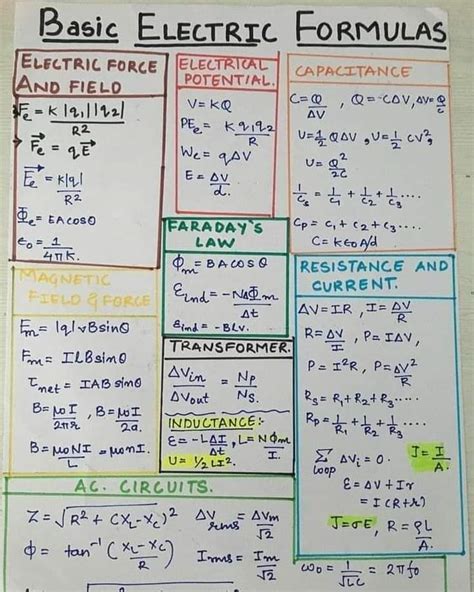 basic electrical formulas electrical engineering