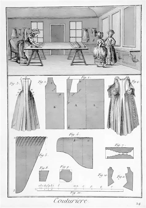 trove  historic sewing patterns costumes open culture