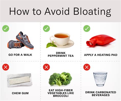 answers  questions  bloating