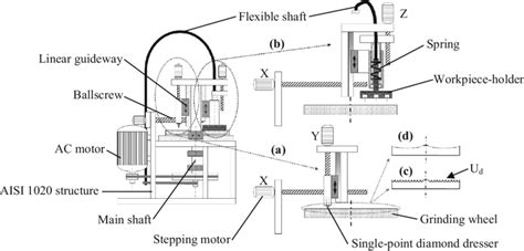lap grinding schematism  dressing unit    lap grinding  scientific diagram