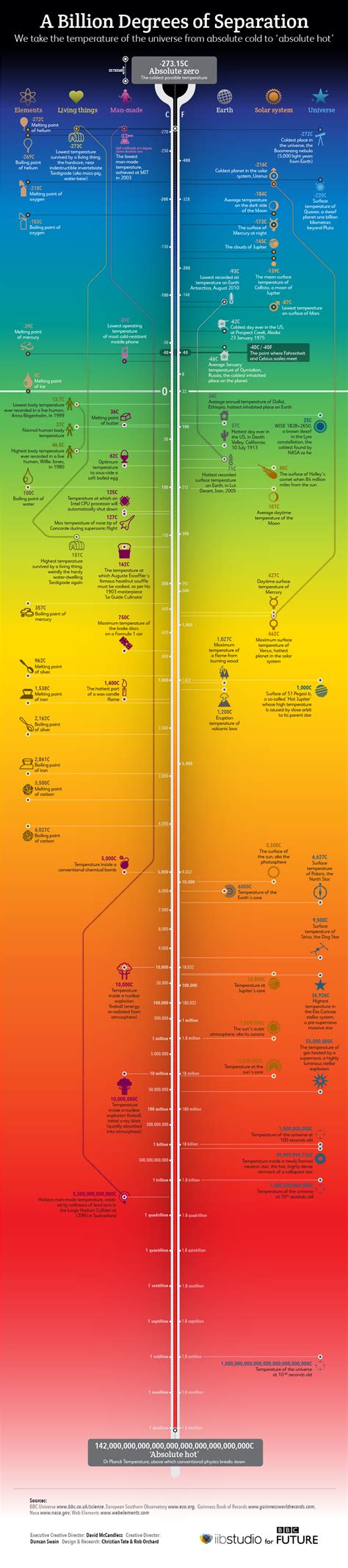 bbc future infographic absolute   absolute hot