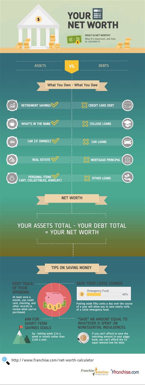 items    calulate  net worth