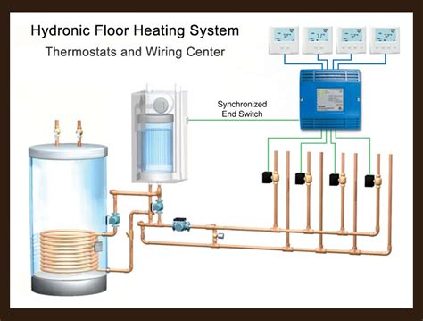 hydronic floor heating system thermostats  wiring center warmzone