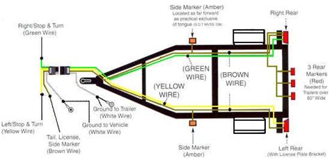 wire   wire trailer wiring diagram wiring diagram