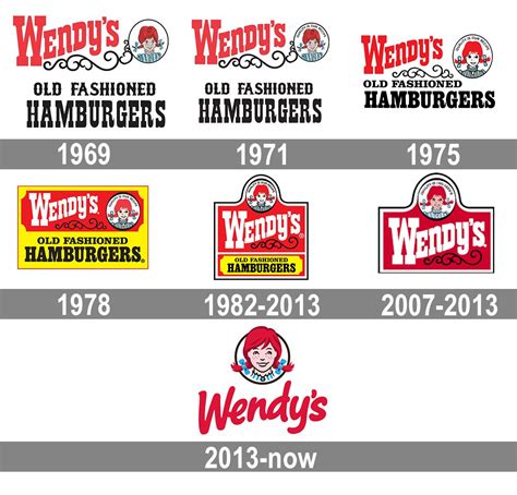 wendys logo wendys symbol meaning history and evolution